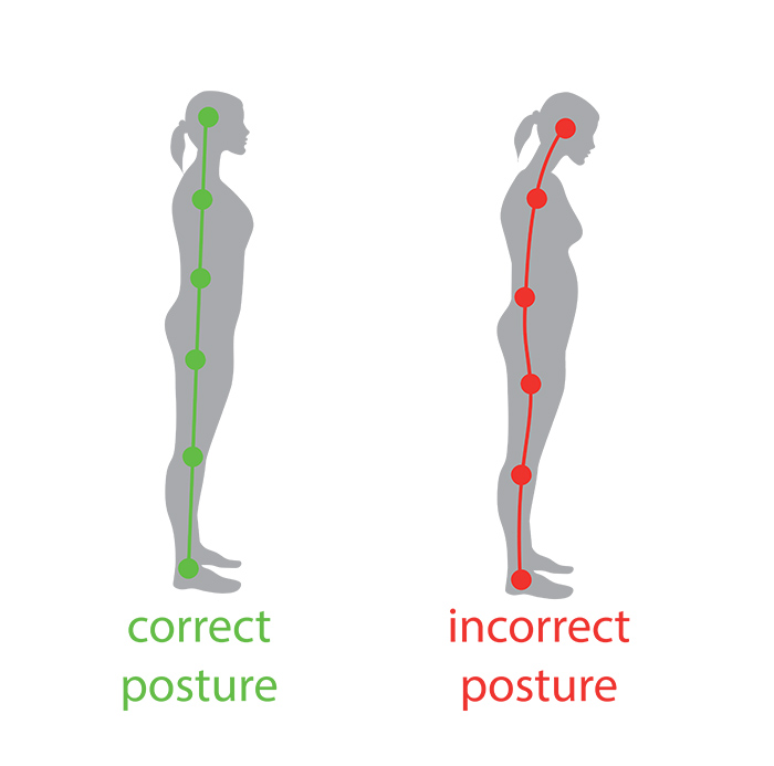 Body Alignment is Much More than Just Good Posture: Find out the Hidden  Benefits! - Indspire Me